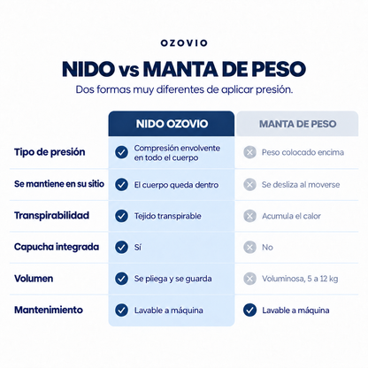 Nesti Pod